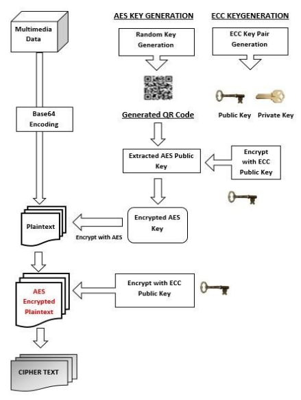 hybrid-cryptography-implementation-of-a-system-capable-of-encryption